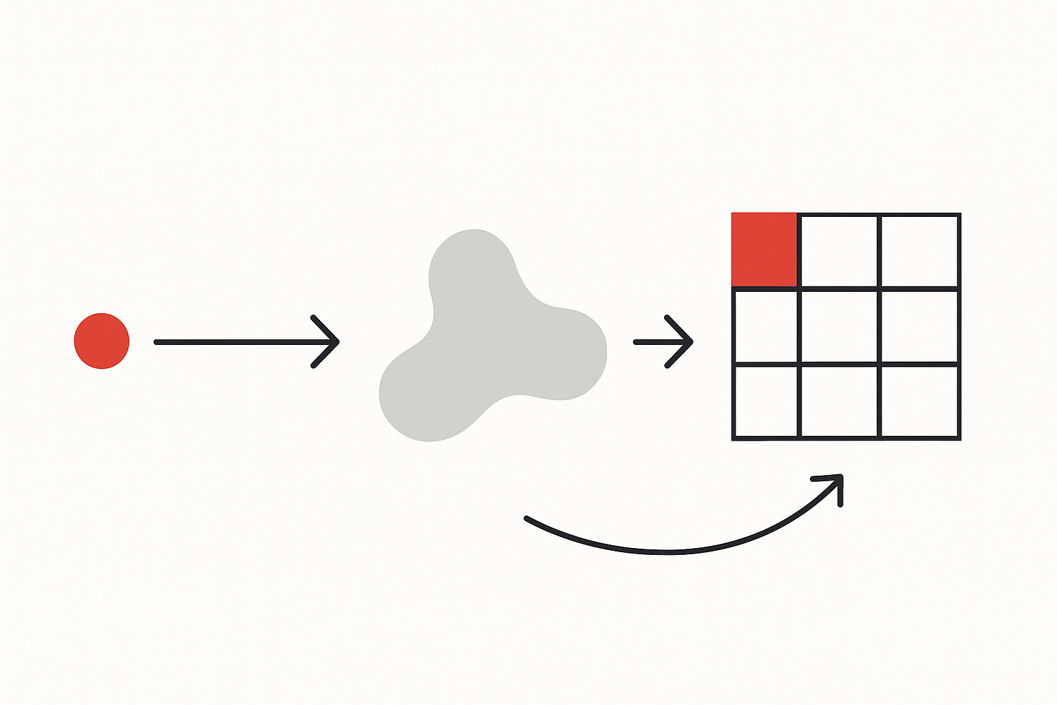 Diagramme du processus de prototypage rapide avec vibe coding