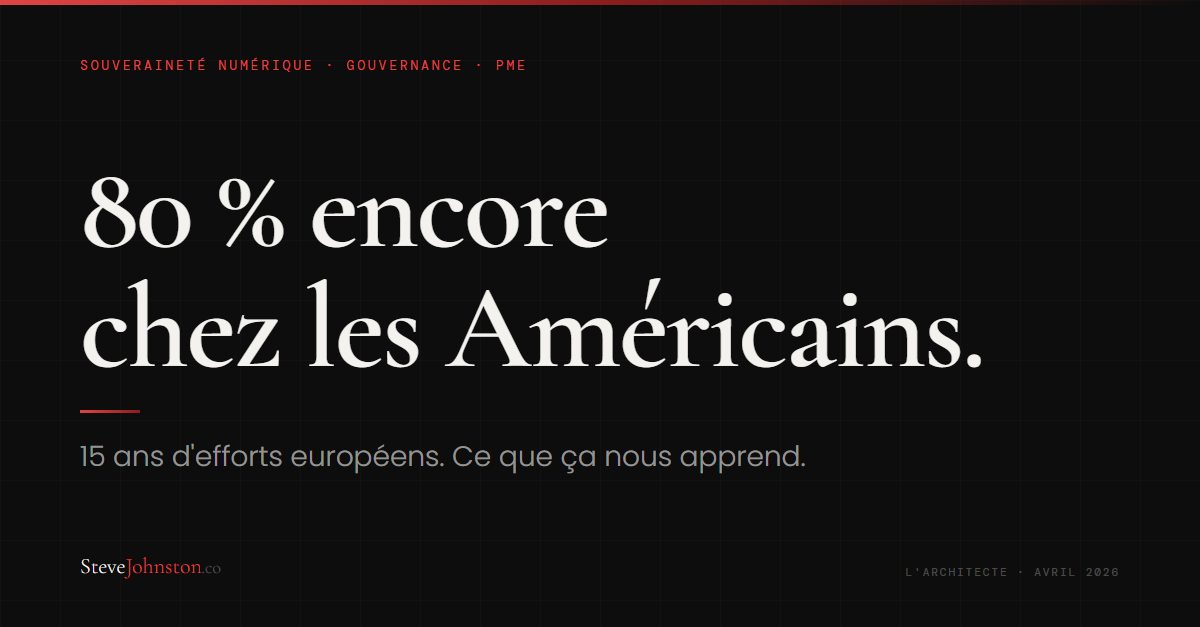 Digital Sovereignty for SMEs: Lessons from the European Experience