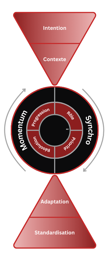 FlowShift OS — Système d'exécution numérique