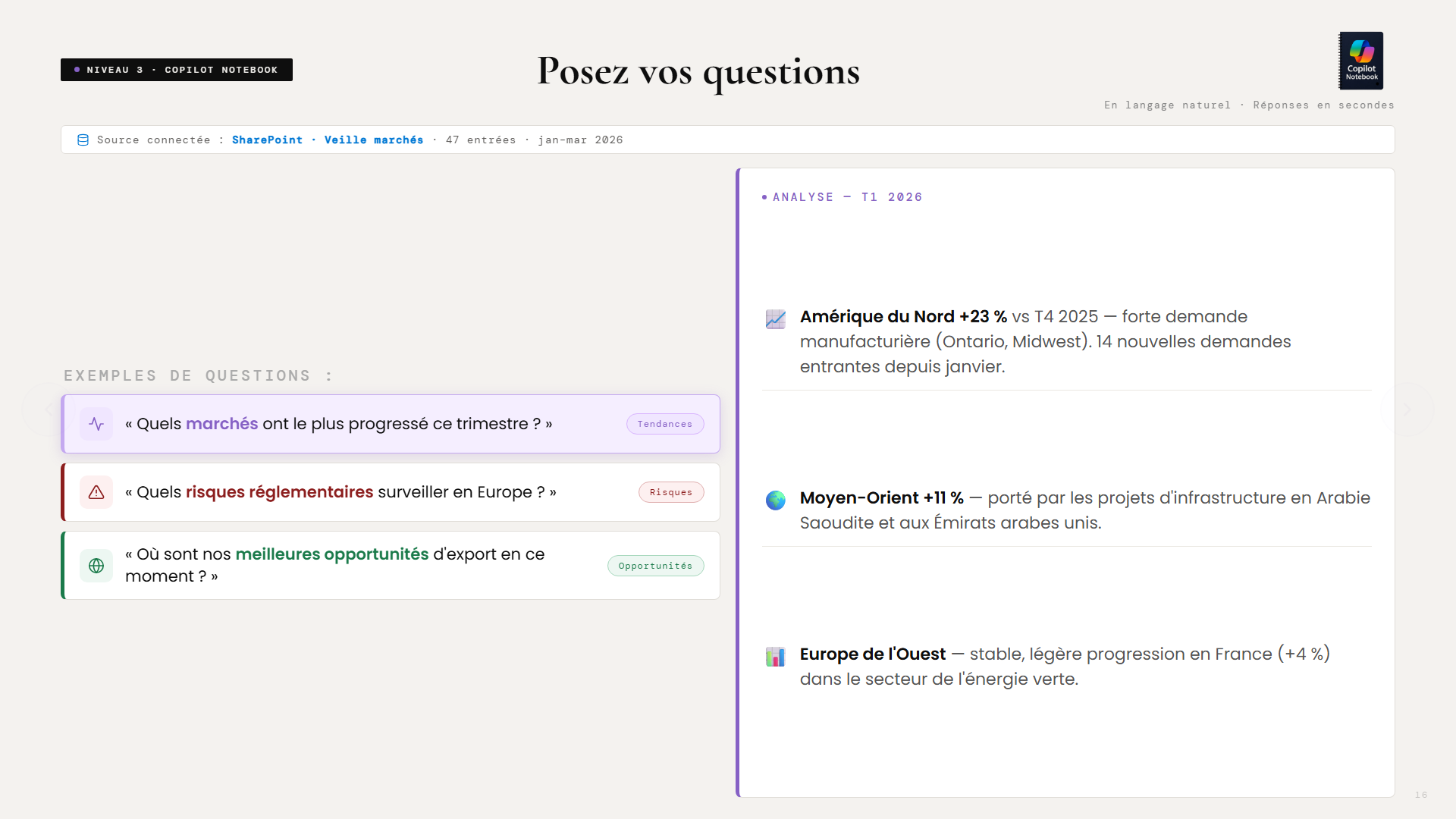 Niveau 3 : Copilot Notebook branché sur SharePoint, 47 entrées, janvier à mars 2026. Les réponses sont générées à partir de votre propre historique de veille.