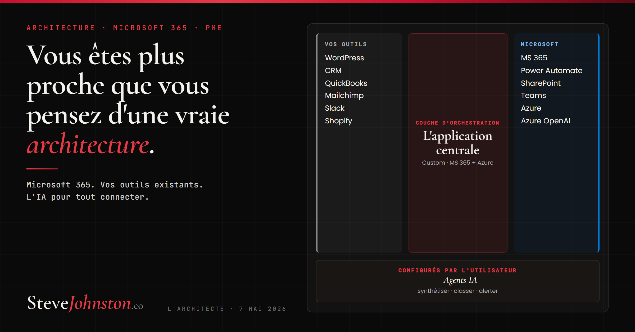 Vous êtes plus proche que vous pensez d’une vraie architecture