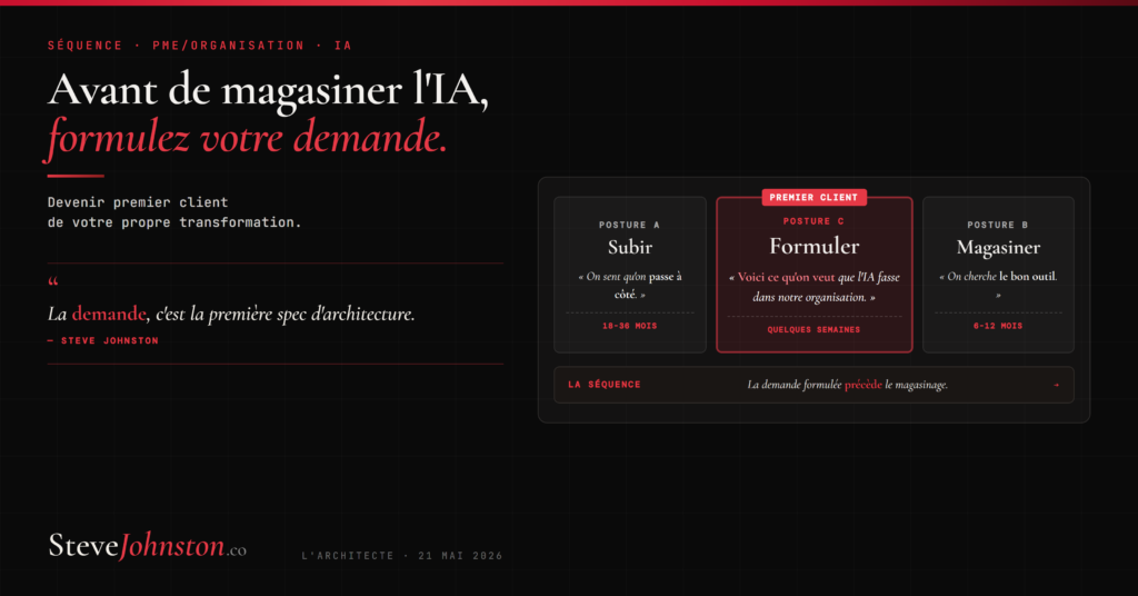 Avant de magasiner l'IA, formulez votre demande - La demande c'est la premiere spec d'architecture