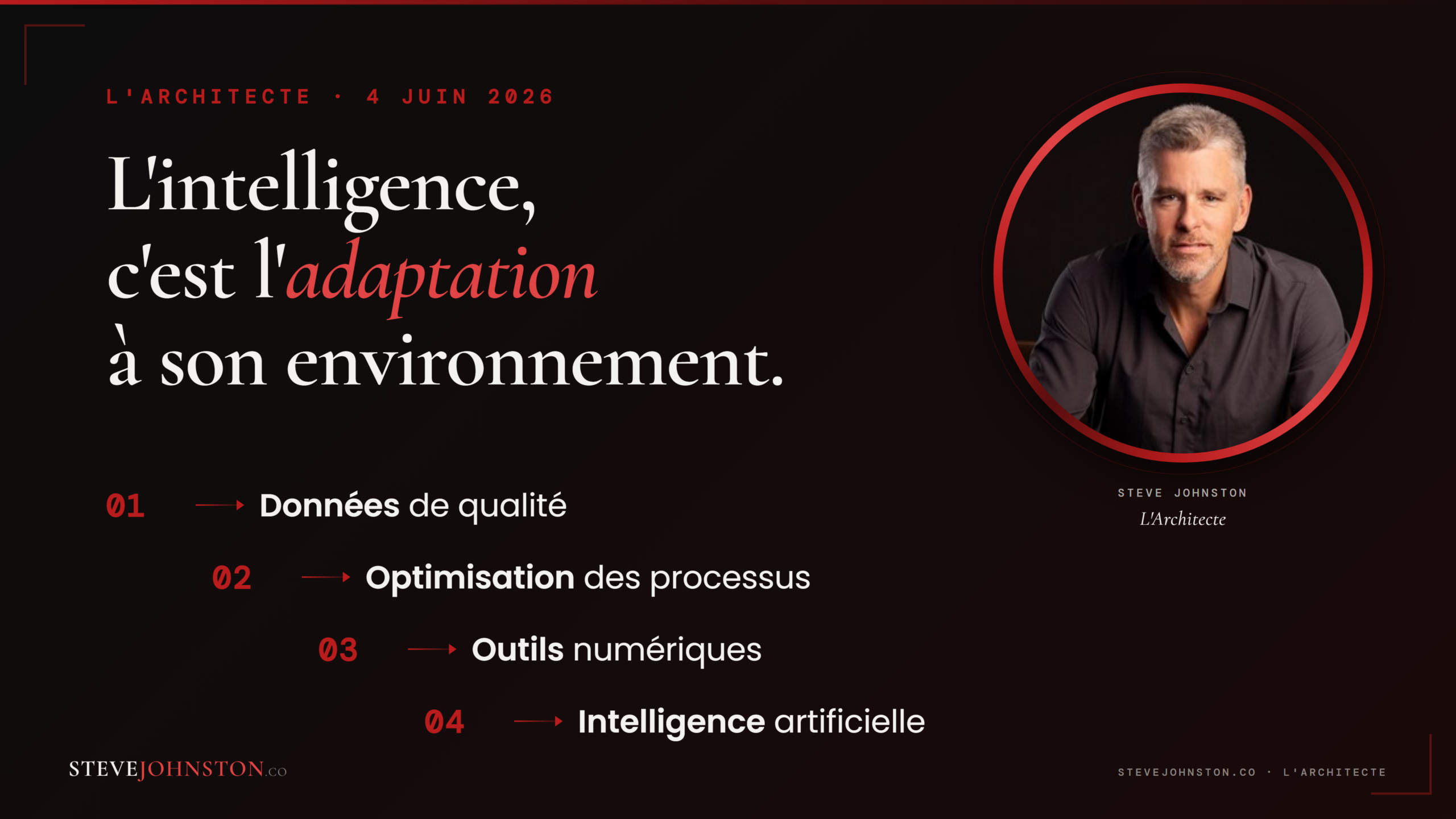 Brouillon de la stratégie IA fédérale du Canada, lecture architecte par Steve Johnston, 4 juin 2026