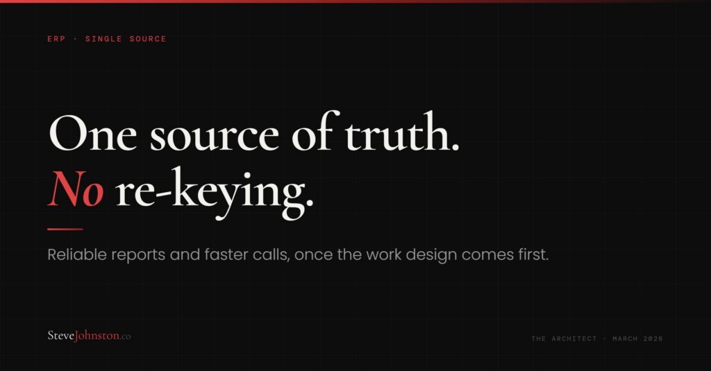 One source of truth.. No re-keying.. Reliable reports and faster calls, once the work design comes first.
