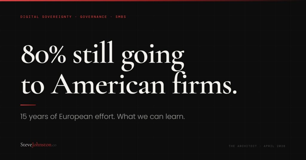 80% still going. to American firms.. 15 years of European effort. What we can learn. |