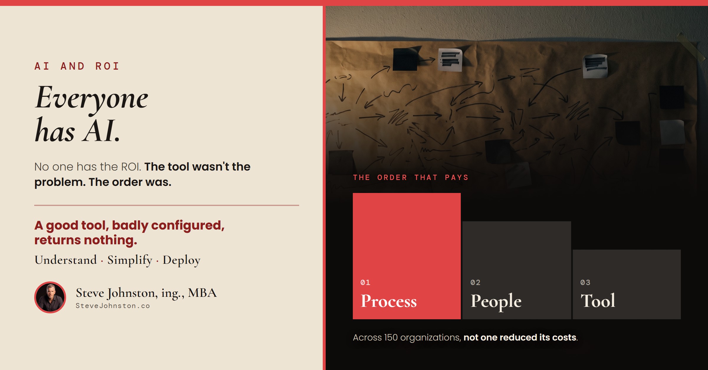 Everyone has AI. No one has the ROI. A good tool, badly configured, returns nothing. The order that pays: process, people, tool.