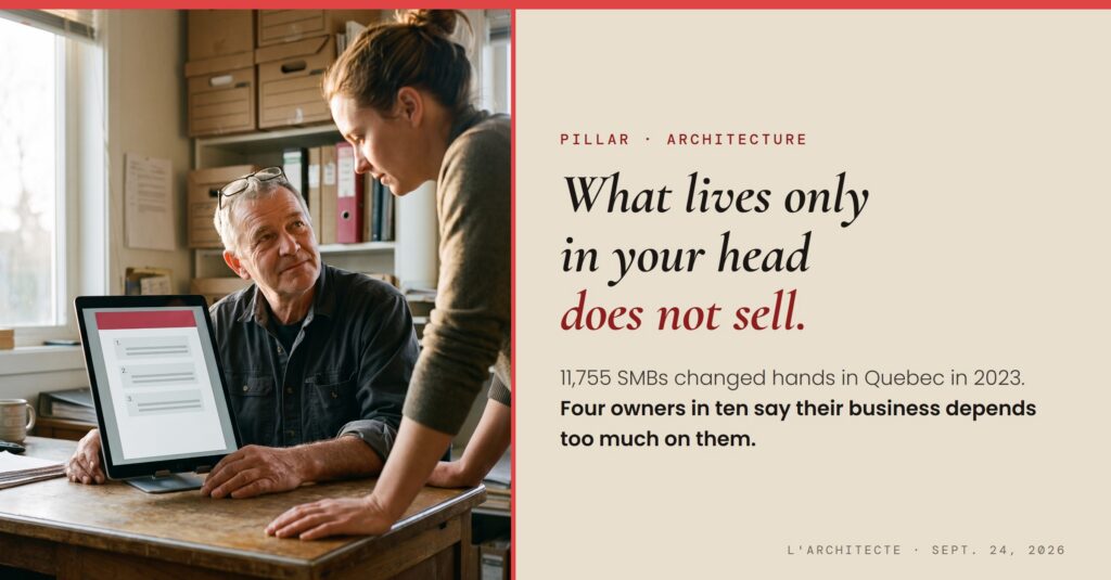 In a small business office, an owner in his sixties shows a numbered procedure on a tablet to a successor in her thirties. The Architect, September 24, 2026, Steve Johnston.